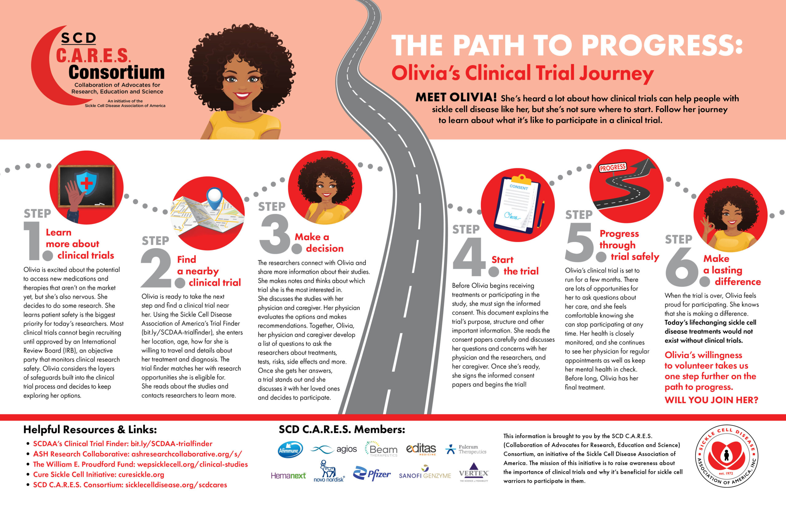 SCD C.A.R.E.S. Consortium - Sickle Cell Disease Association of  